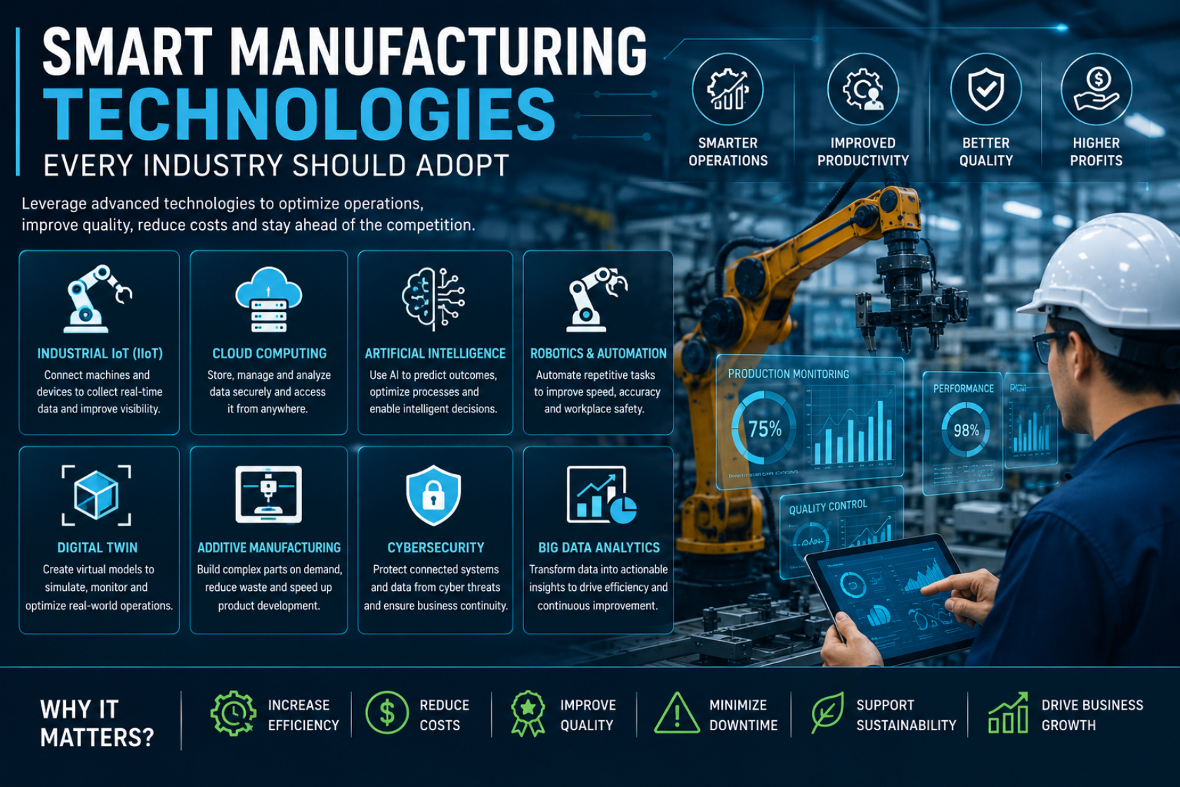 Smart Manufacturing Technologies
